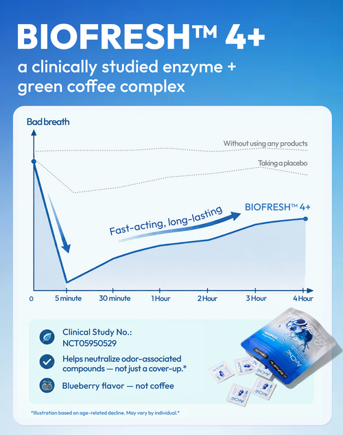 AnChic Breath Check Oral Probiotic Microfoam Tablets