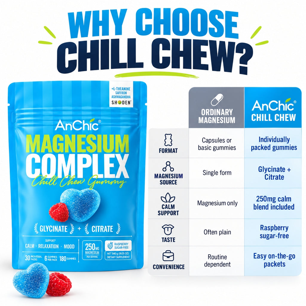 AnChic Chill Chew Magnesium Complex Gummies | 250mg Magnesium Glycinate + Citrate with L-Theanine, Ashwagandha & Saffron | Supports Calm, Relaxation & Mood Balance | Sugar-Free Raspberry, 30 Single-Serve Packets
